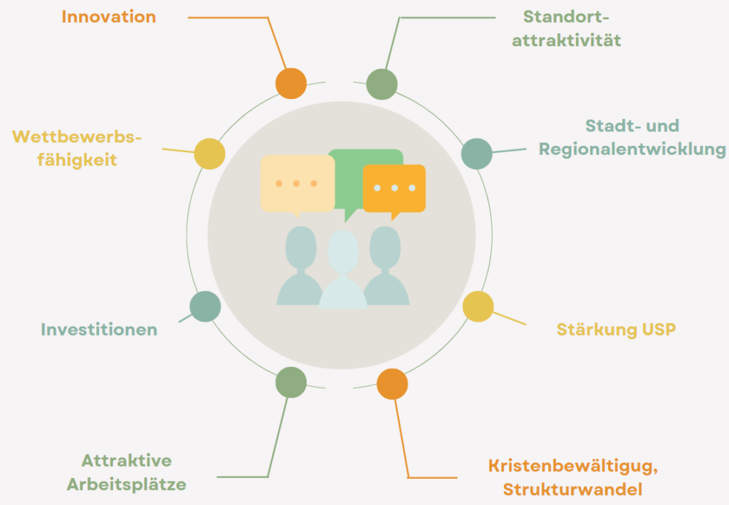 Auswirkungen der Kreativwirtschaft auf Kommunen